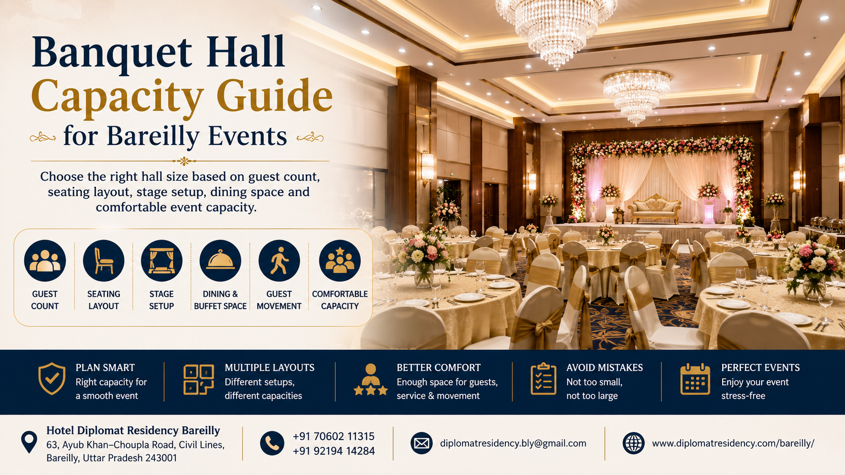 Banquet Hall Capacity Guide for Bareilly Events